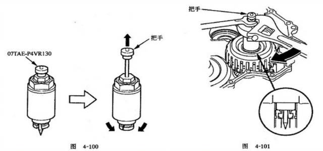 CVT變速箱搞懂原理，維修那還是事嗎？