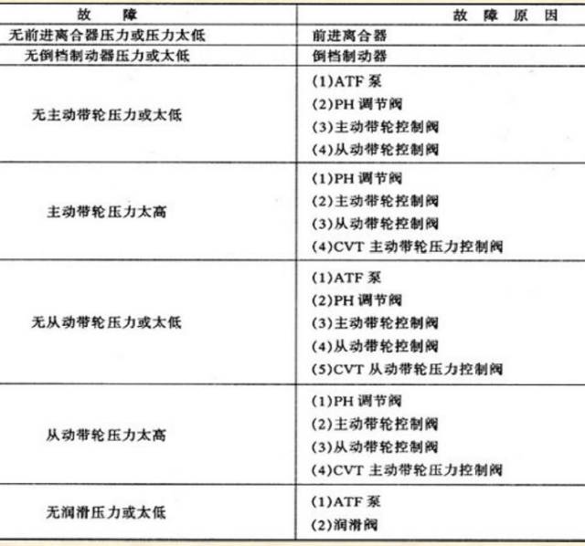CVT變速箱搞懂原理，維修那還是事嗎？