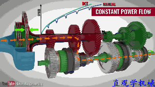 3D動(dòng)畫(huà)演示：汽車雙離合器的工作原理