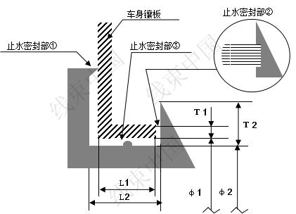 簡析汽車線束的外裝部品