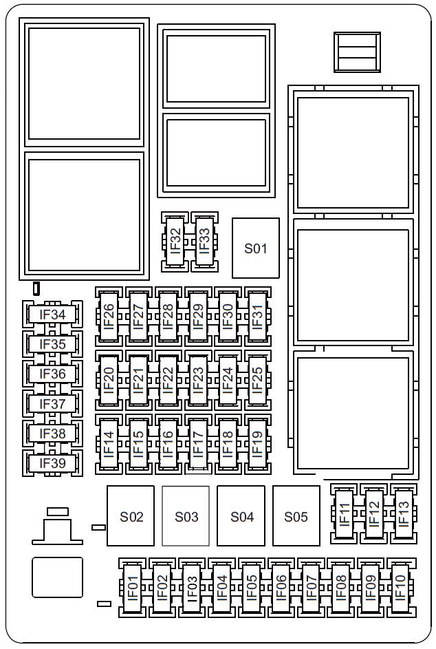 保險絲燒了?自己動手不求人! 保險絲燒了?自己動手不求人!
