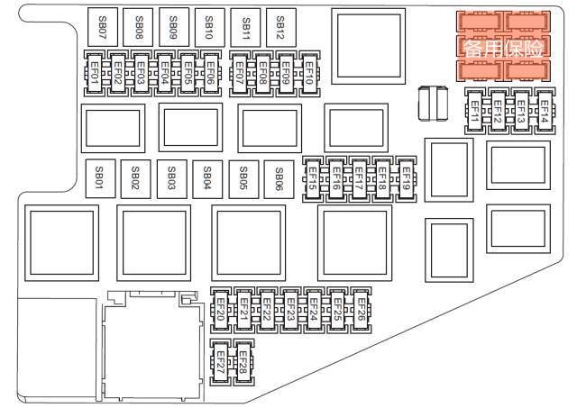 保險絲燒了?自己動手不求人! 保險絲燒了?自己動手不求人!