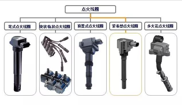 點火線圈怎么總是燒壞？先從工作原理說起！