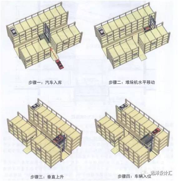 不管咋設(shè)計(jì)項(xiàng)目停車位都不夠？各種機(jī)械停車請(qǐng)了解一下！