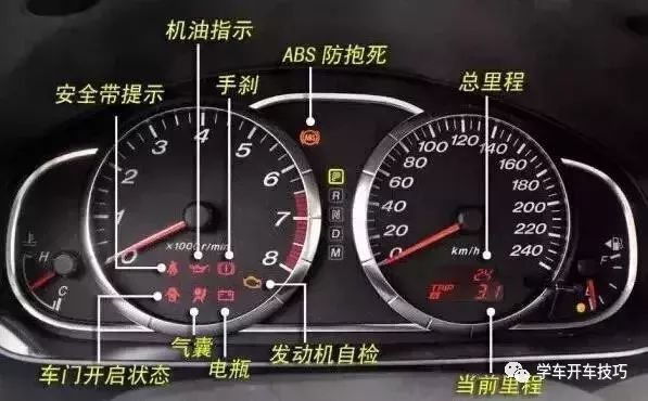 史上最全的車內按鍵圖解！