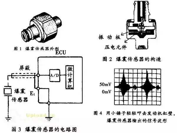 【盤點】汽車電子傳感器位置功能大全