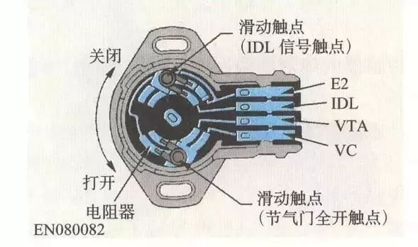 【盤點】汽車電子傳感器位置功能大全