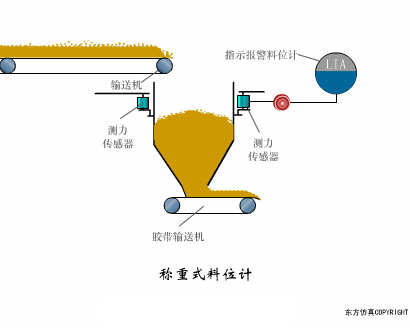 動(dòng)圖幫你一次性搞清楚 40種傳感器工作原理