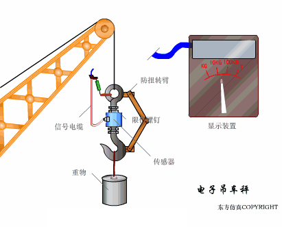 動(dòng)圖幫你一次性搞清楚 40種傳感器工作原理