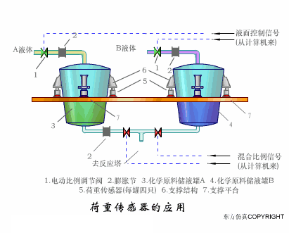 動(dòng)圖幫你一次性搞清楚 40種傳感器工作原理