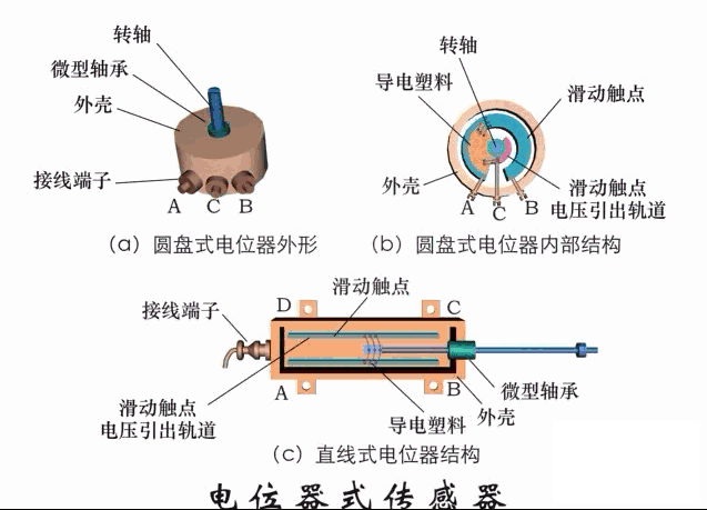 動(dòng)圖幫你一次性搞清楚 40種傳感器工作原理