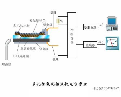 動(dòng)圖幫你一次性搞清楚 40種傳感器工作原理