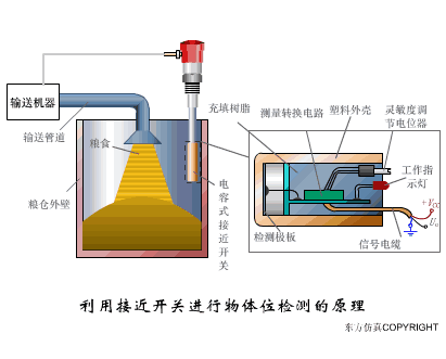 動(dòng)圖幫你一次性搞清楚 40種傳感器工作原理