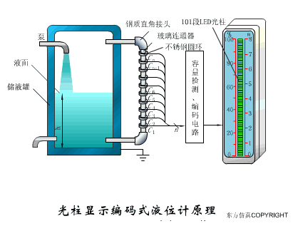 動(dòng)圖幫你一次性搞清楚 40種傳感器工作原理