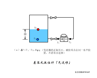 動(dòng)圖幫你一次性搞清楚 40種傳感器工作原理