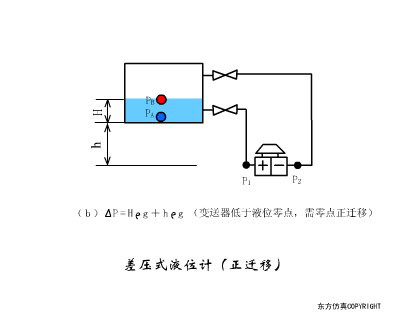 動(dòng)圖幫你一次性搞清楚 40種傳感器工作原理