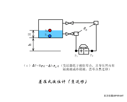 動(dòng)圖幫你一次性搞清楚 40種傳感器工作原理