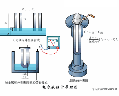 動(dòng)圖幫你一次性搞清楚 40種傳感器工作原理
