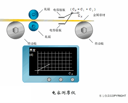 動(dòng)圖幫你一次性搞清楚 40種傳感器工作原理