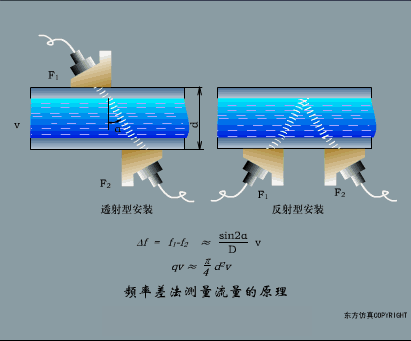 動(dòng)圖幫你一次性搞清楚 40種傳感器工作原理