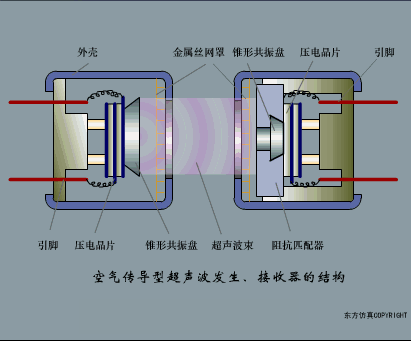 動(dòng)圖幫你一次性搞清楚 40種傳感器工作原理