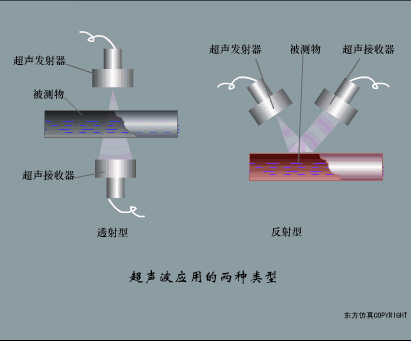 動(dòng)圖幫你一次性搞清楚 40種傳感器工作原理