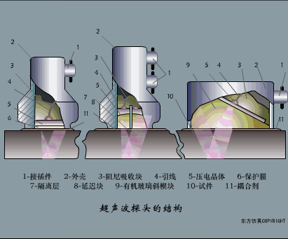 動(dòng)圖幫你一次性搞清楚 40種傳感器工作原理