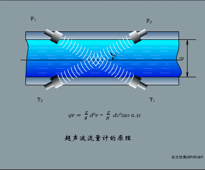 動(dòng)圖幫你一次性搞清楚 40種傳感器工作原理