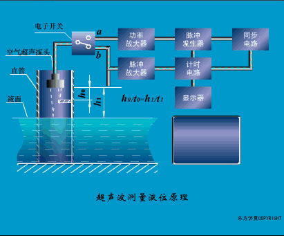 動(dòng)圖幫你一次性搞清楚 40種傳感器工作原理