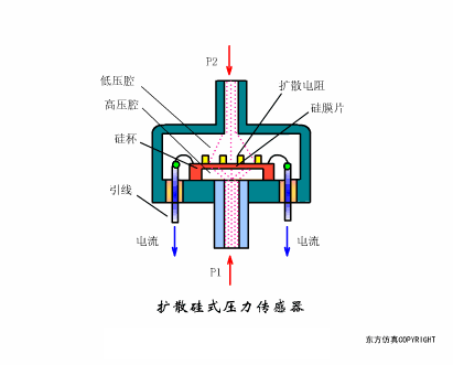 動(dòng)圖幫你一次性搞清楚 40種傳感器工作原理
