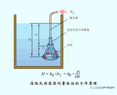 動(dòng)圖幫你一次性搞清楚 40種傳感器工作原理