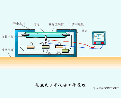 動(dòng)圖幫你一次性搞清楚 40種傳感器工作原理