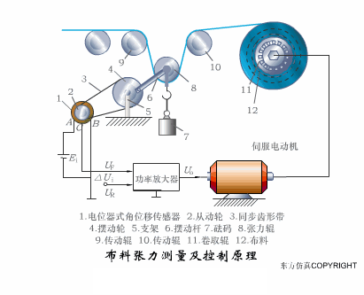 動(dòng)圖幫你一次性搞清楚 40種傳感器工作原理