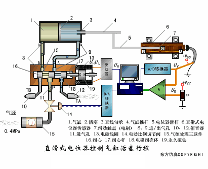 動(dòng)圖幫你一次性搞清楚 40種傳感器工作原理