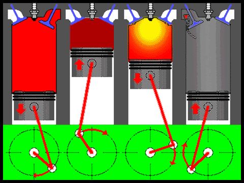 各種發(fā)動機原理動圖,你堵車時應(yīng)該了解一下 各種發(fā)動機原理動圖,你堵車時應(yīng)該了解一下