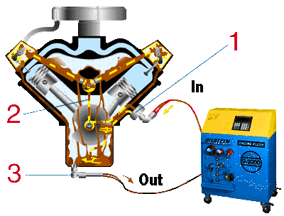 上百個汽車部件動態原理圖，收藏慢慢看！
