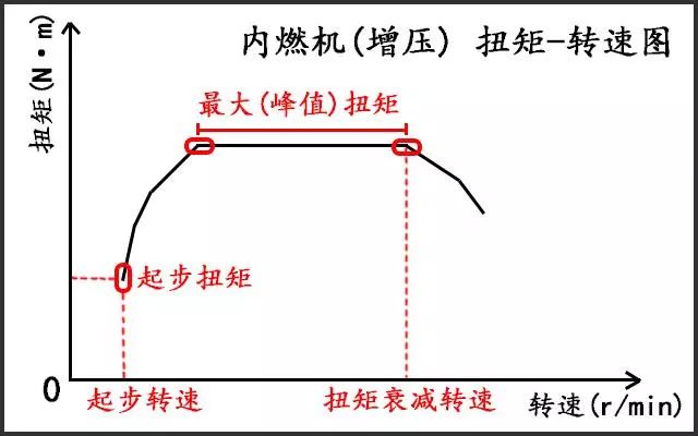 為什么電動(dòng)汽車(chē)提速那么快，3D動(dòng)畫(huà)直觀展示其工作原理！
