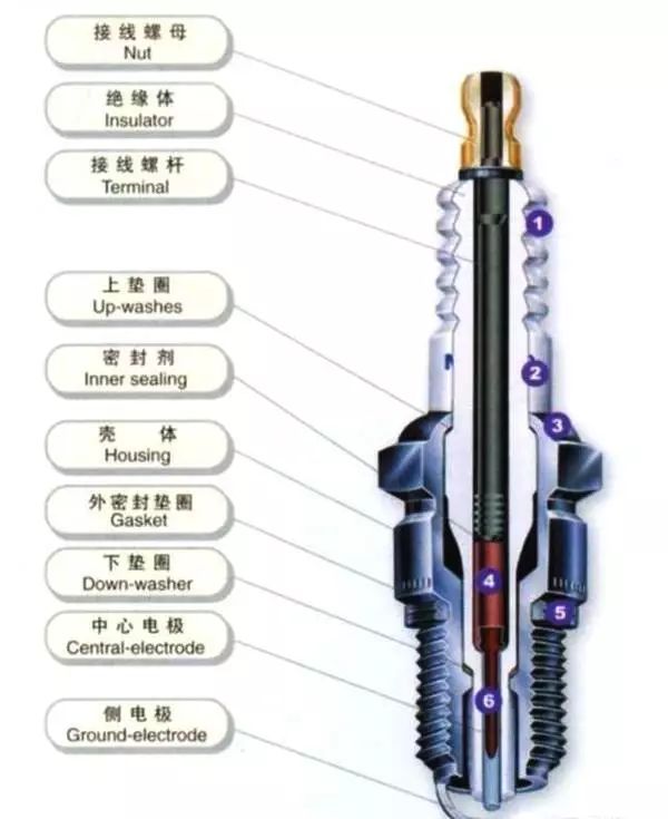 汽車出現這4種癥狀，說明你該換火花塞了！