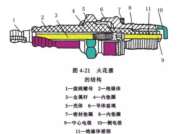 汽車出現這4種癥狀，說明你該換火花塞了！