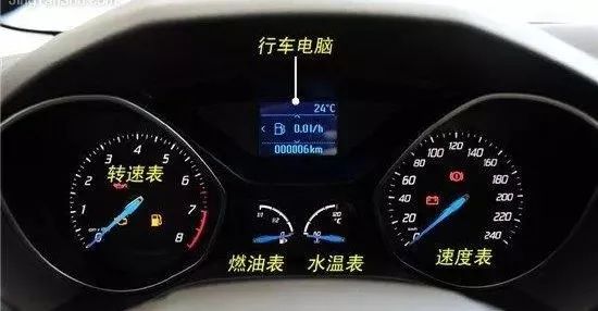 車內按鍵功能圖解，開車從此不犯懵！