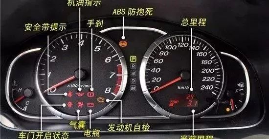 車內按鍵功能圖解，開車從此不犯懵！