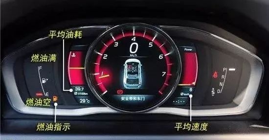 車內按鍵功能圖解，開車從此不犯懵！