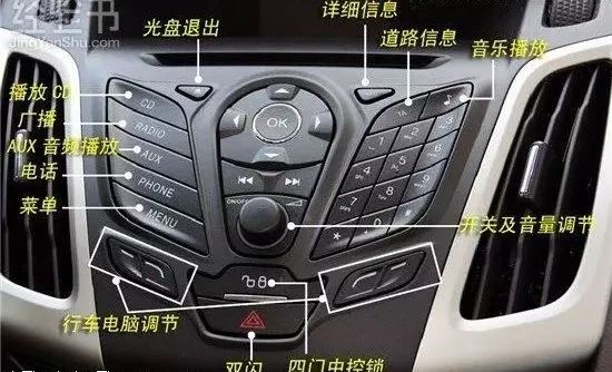 車內按鍵功能圖解，開車從此不犯懵！