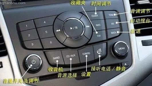 車內按鍵功能圖解，開車從此不犯懵！