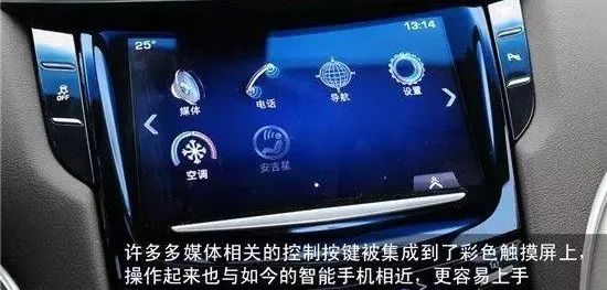 車內按鍵功能圖解，開車從此不犯懵！