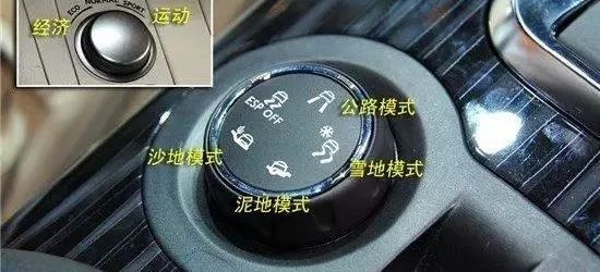 車內按鍵功能圖解，開車從此不犯懵！