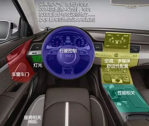 車內按鍵功能圖解，開車從此不犯懵！