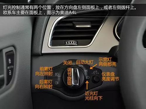 車內按鍵功能圖解，開車從此不犯懵！