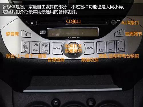 車內按鍵功能圖解，開車從此不犯懵！