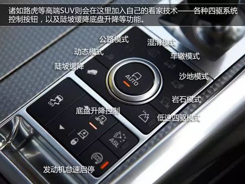 車內按鍵功能圖解，開車從此不犯懵！